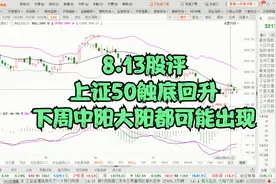 2021.8.16股市预判：上证50略微放量就能加速突破强势放量可大阳视频封面