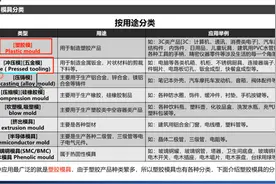 UG编程零基础学习模具基本知识，一看就会，一做就废么视频封面