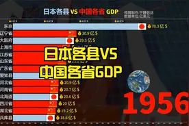 1945-2020日本各县VS中国各省GDP动态对比视频封面