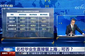 上海落户“松了”一线城市抢人大战升级 新闻1+1解析上海落户新政视频封面