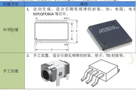 cadence allegro PCB封装库设计-自动生成和手工设计两种方式视频封面