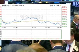 美股三大指数连续两天集体收跌 道指2日下挫逾400点视频封面