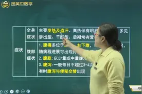 结核性腹膜炎病人护理：病因、表现和并发症，治疗方法及饮食要求