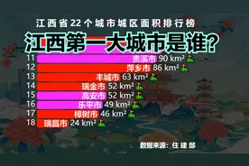 江西22个城市城区面积排名，南昌仅排第2，江西第一大城市是谁？