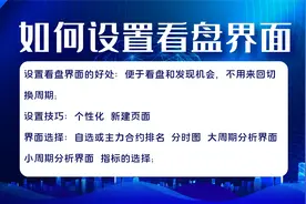 看盘界面太乱如何设置 报价列表分时图大小周期这样设置一目了然视频封面