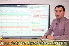 信心大坏 VS. 心情大好？美国ISM制造业数据 VS. 末日期权视频封面