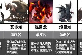 【怪物猎人】设定上最强大的怪物TOP18视频封面