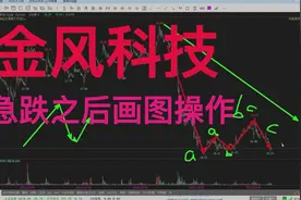 金风科技：上涨趋势还在吗？急跌后如何自救操作。视频封面