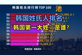 韩国百大姓氏排行榜，猜猜“韩国第一大姓”是谁？你的姓排第几？视频封面