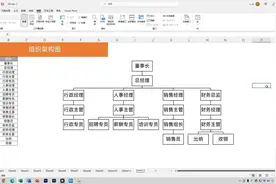 老板让我制作组织架构图，我不会，同事用Excel表格3分钟就搞定