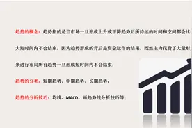 期货短线交易法则，趋势位置纪律三大要素如何构建视频封面