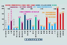 2021各省份新高考物理分值难度统计视频封面