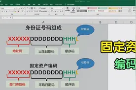为公司固定资产编码，我不会，同事仿照身份证号码2分钟就搞定视频封面