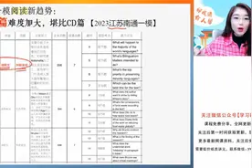 2023高考英语一模总复习 教材同步 需要全部资料的联系视频封面