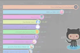值得收藏！GitHub 热门项目 Top50视频封面