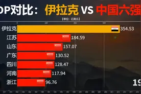 近半个世纪伊拉克与中国强省GDP对比，曾经是广东3倍，盼和平发展视频封面