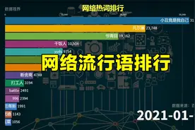 最火网络流行语，你知道哪些梗，知道这些就差不多啦视频封面