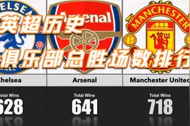 英超俱乐部历史总胜场数排行视频封面