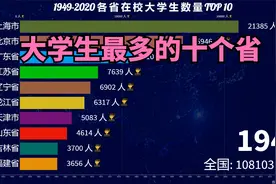 1949-2020各省在校大学生数量排行榜，猜猜哪个省大学生最多？视频封面