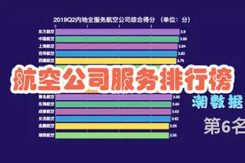口碑最好的航空公司排行榜  你坐过最舒适的航班是哪家的
