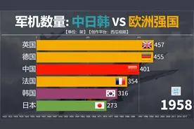 中日韩三国与欧洲三强国军机数量对比，东亚怪物房各个不简单视频封面