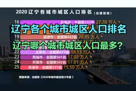 辽宁30个城市城区人口排名，超100万的有3个，超200万的有2个视频封面