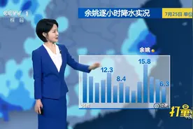 台风“烟花”携风带雨！强降雨将向北移动，26日天气|天气预报