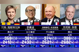 8月全球富豪排名-   2022福布斯最新排行！印度首富排名很靠前！视频封面