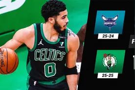 NBA集锦：黄蜂86-116凯尔特人 塔图姆22分带队主场大胜黄蜂！