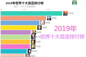 2019年世界十大首富排行榜！首位个人财富达到1310亿美元！视频封面