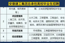 安徽建工集团校园招聘，往届可报，合肥上班，六险二金，10万+/年视频封面