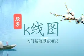 k线图入门基础形态知识：圆弧顶视频封面