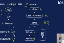 【注安备考】100点《法规》考点强化01视频封面