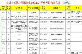 山西省文物局所属事业单位2023年招聘岗位表视频封面