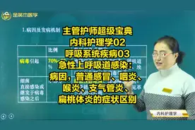 急性上呼吸道感染：感冒、咽炎、喉炎、支气管炎、扁桃体炎的区别视频封面