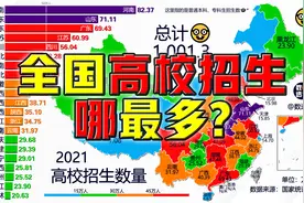 全国高校招生哪最多？@DOU+小助手视频封面