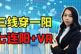 七连阳+VR指标，三线穿一阳，股票一直涨视频封面