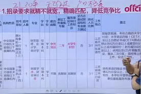 公务员报考岗位时，按照最高学历匹配，尽量避免只招一人的岗位视频封面