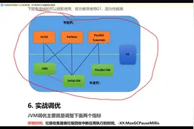 JVM虚拟机底层原理GC日志格式详解视频封面