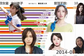 谁才是最火的日本女神？日本女星热度排行榜(2011-2020)