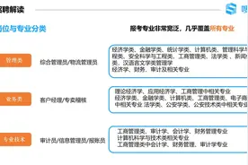 中国烟草2022招聘考试公告解读-云南烟草局视频封面