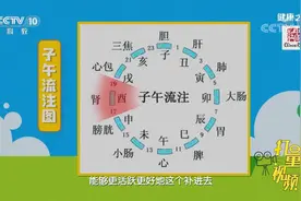 孩子长高秘诀，六味地黄丸服用年龄、时间有讲究，速看|健康之路视频封面