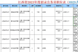 江西省2023年度招录公务员职位表视频封面
