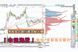 中伊合作重磅利好，参股昆仑银行的股火爆，发现一个低位参股标的