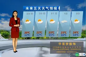 29日到2月2日，南宁大部无明显降雨，气温逐步回升视频封面