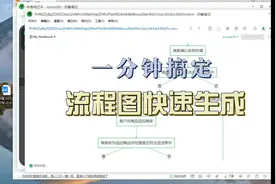 如何1分钟生成一个流程图 【印象笔记 mermaid 语法】