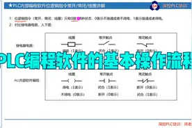 第14节：三菱PLC编程软件的基本指令操作视频封面