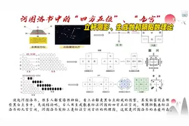 河图洛书中的“四方五位”、“九宫”，立杆测影、生成数与阴阳数视频封面
