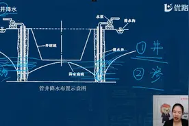 精讲课丨二级建造师考试水利实务考点精讲.12 管井降水视频封面