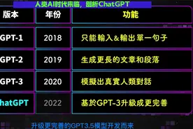 人类ai时刻来临,解析ChatGPT，技术创新 动漫解析视频封面